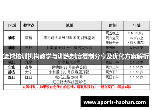 篮球培训机构教学与训练制度复制分享及优化方案解析